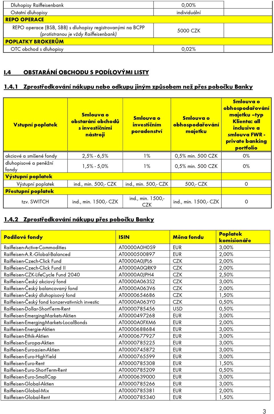 OBSTARÁNÍ OBCHODU S PODÍLOVÝMI LISTY 1.4.