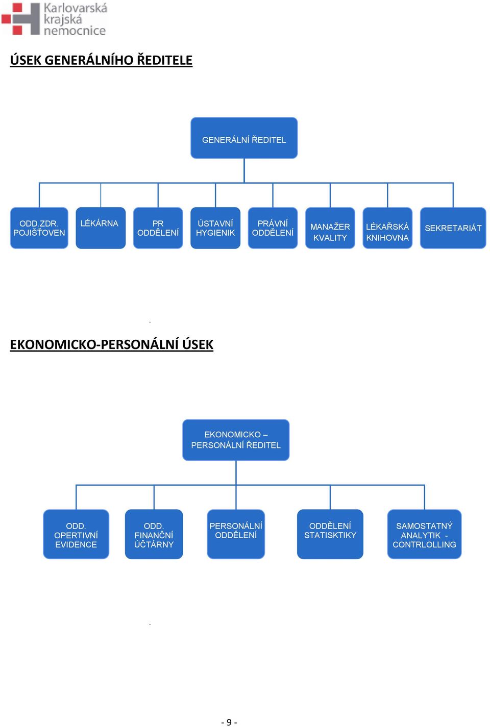 KNIHOVNA SEKRETARIÁT EKONOMICKO-PERSONÁLNÍ ÚSEK EKONOMICKO PERSONÁLNÍ ŘEDITEL