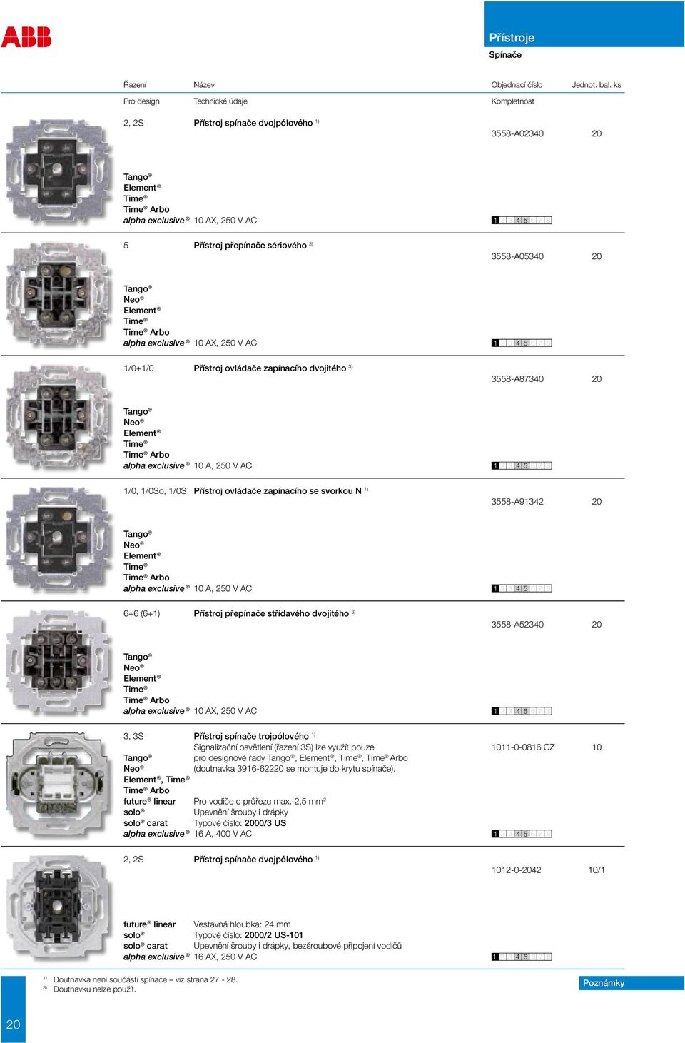 zapínacího dvojitého 3) 3558-A87340 20 alpha exclusive 10 A, 250 V AC 1/0, 1/0So, 1/0S Přístroj ovládače zapínacího se svorkou N 1) 3558-A91342 20 alpha exclusive 10 A, 250 V AC 6+6 (6+1) Přístroj