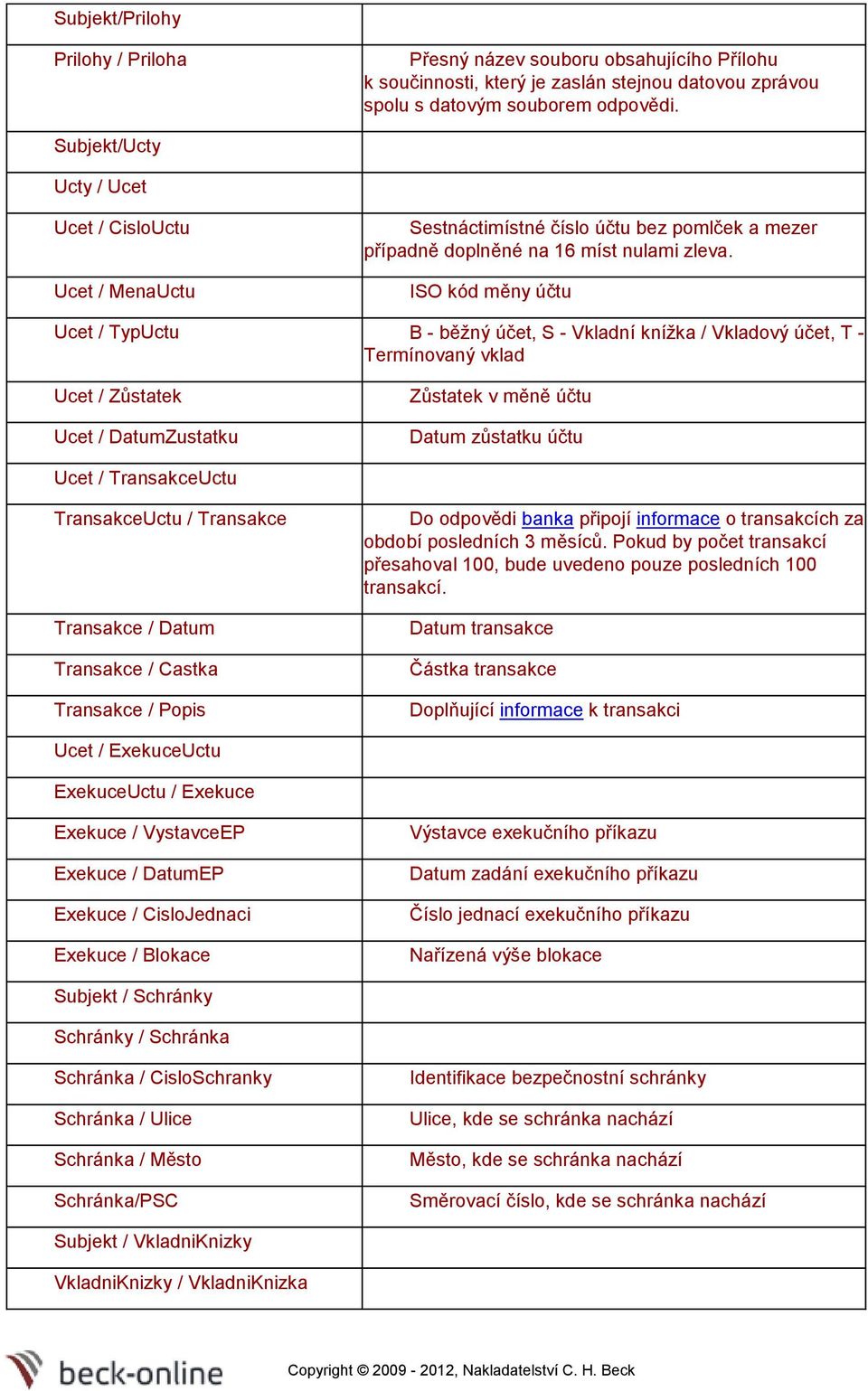 ISO kód měny účtu Ucet / TypUctu B - běžný účet, S - Vkladní knížka / Vkladvý účet, T - Termínvaný vklad Ucet / Zůstatek Ucet / DatumZustatku Zůstatek v měně účtu Datum zůstatku účtu Ucet /