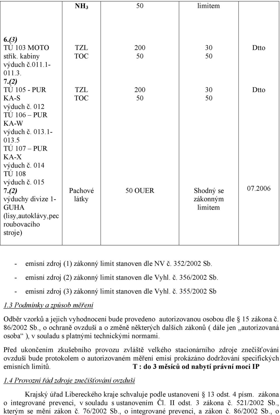 - emisní zdroj (2) zákonný limit stanoven dle Vyhl. č. 356/2 Sb. - emisní zdroj (3) zákonný limit stanoven dle Vyhl. č. 355/2 Sb 1.