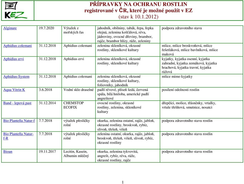 2018 Aphidius colemani zelenina skleníková, okrasné rostliny, skleníkové kultury Aphidius ervi 31.12.