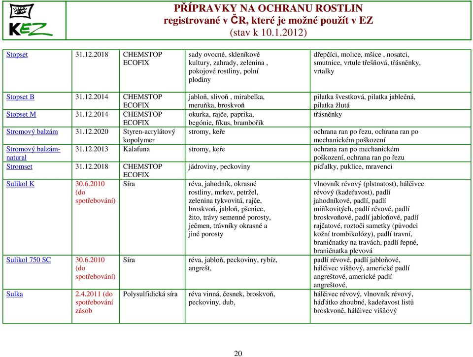 2014 CHEMSTOP jabloň, slivoň, mirabelka, meruňka, broskvoň pilatka švestková, pilatka jablečná, pilatka žlutá Stopset M 31.12.