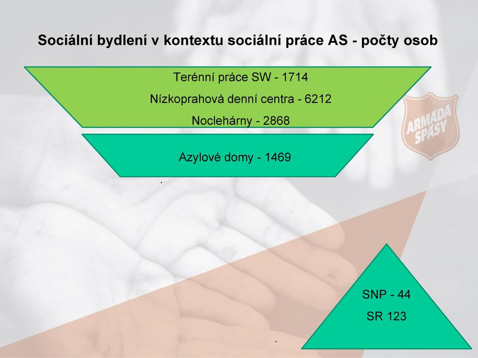 Nízkoprahová denní centra - 6212