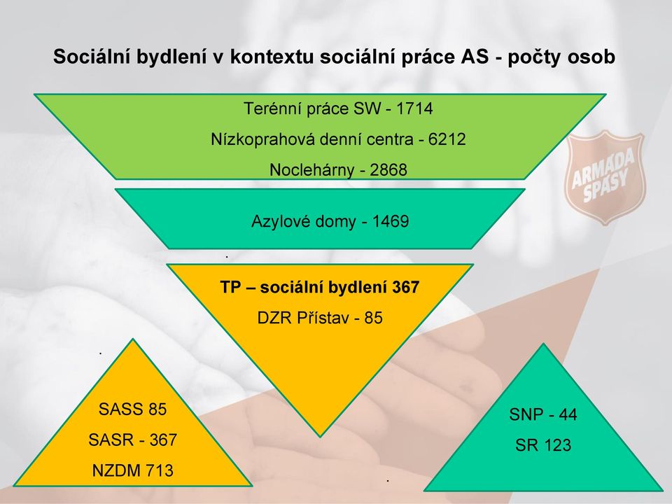 Noclehárny - 2868 Azylové domy - 1469.