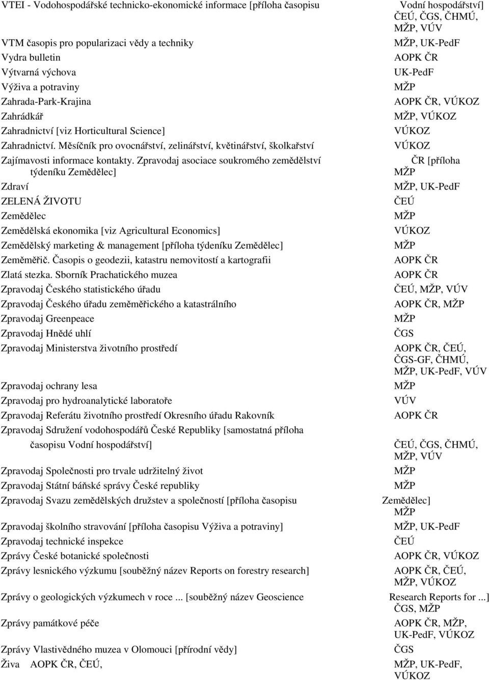 Zpravodaj asociace soukromého zemědělství týdeníku Zemědělec] Zdraví ZELENÁ ŽIVOTU Zemědělec Zemědělská ekonomika [viz Agricultural Economics] Zemědělský marketing & management [příloha týdeníku