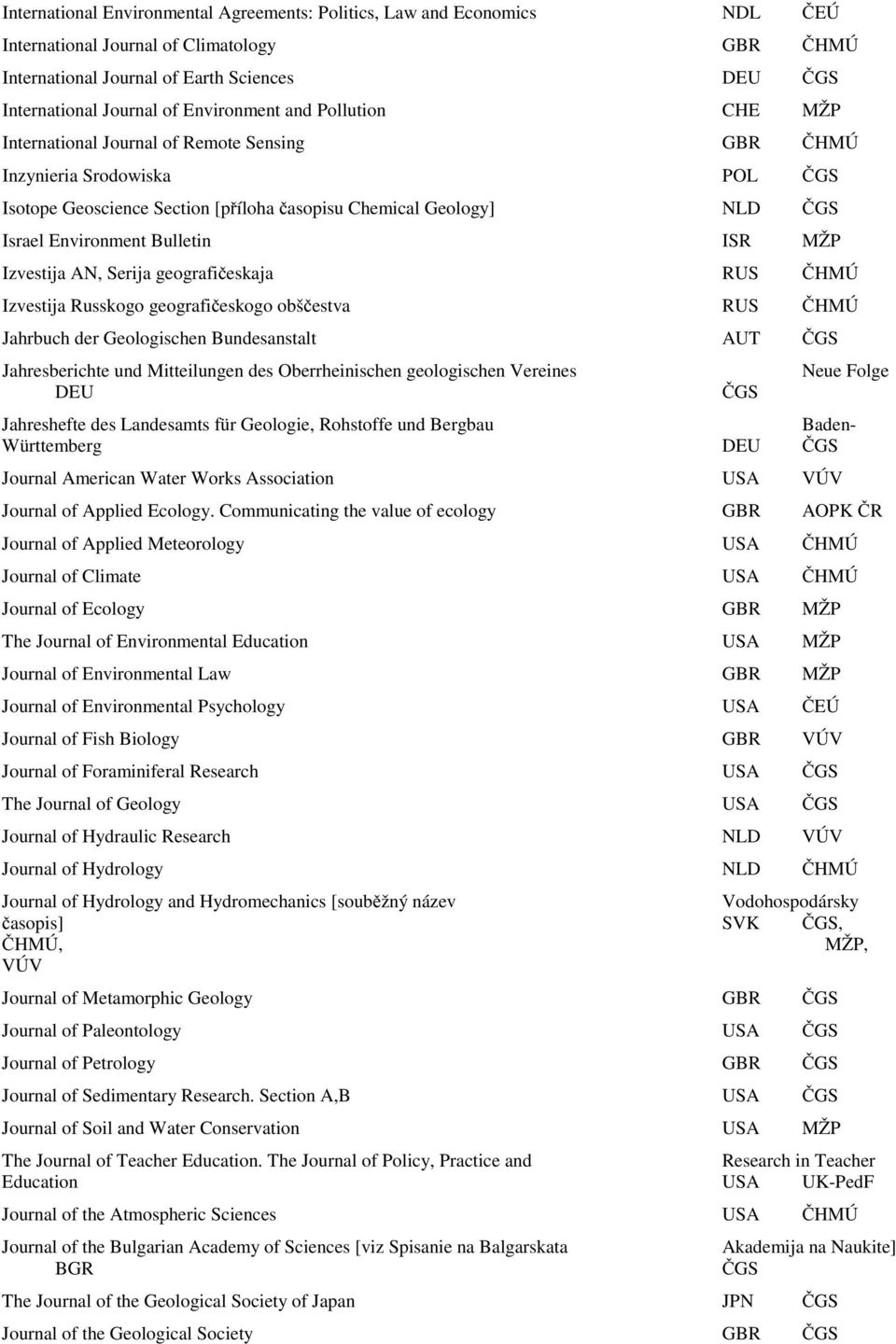 Izvestija AN, Serija geografičeskaja RUS ČHMÚ Izvestija Russkogo geografičeskogo obščestva RUS ČHMÚ Jahrbuch der Geologischen Bundesanstalt AUT Jahresberichte und Mitteilungen des Oberrheinischen