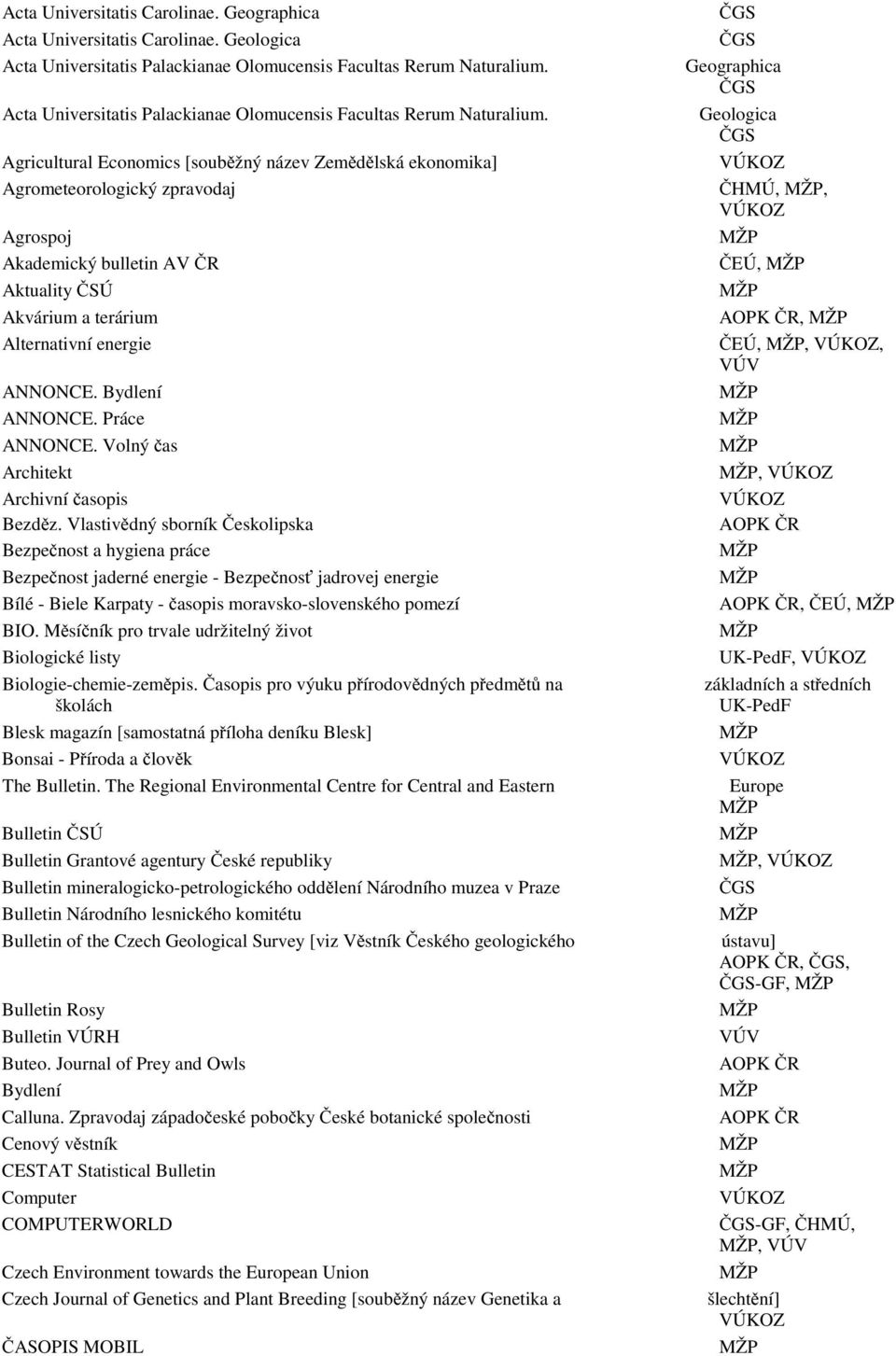 Agricultural Economics [souběžný název Zemědělská ekonomika] Agrometeorologický zpravodaj Agrospoj Akademický bulletin AV ČR Aktuality ČSÚ Akvárium a terárium Alternativní energie ANNONCE.