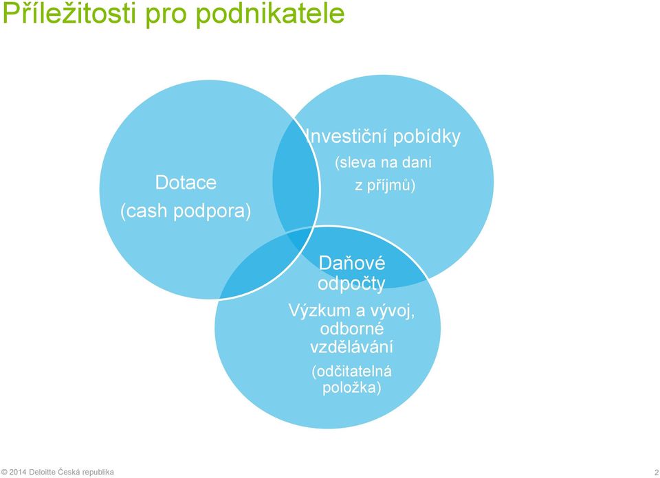 dani z příjmů) Daňové odpočty Výzkum a