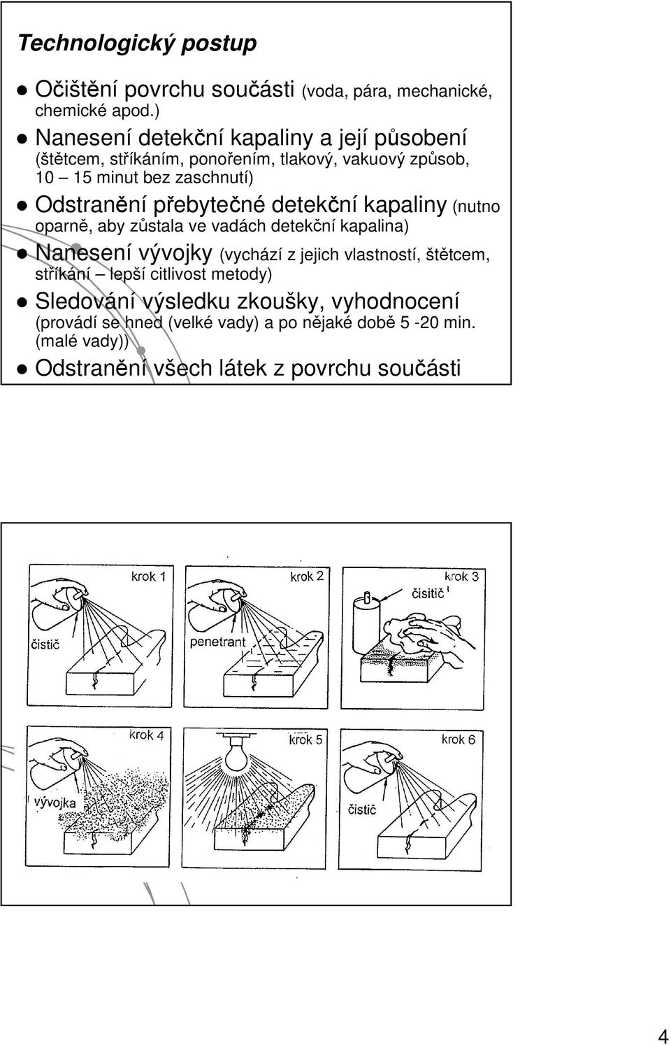 Odstranění přebytečné detekční kapaliny (nutno oparně, aby zůstala ve vadách detekční kapalina) Nanesení vývojky (vychází z jejich