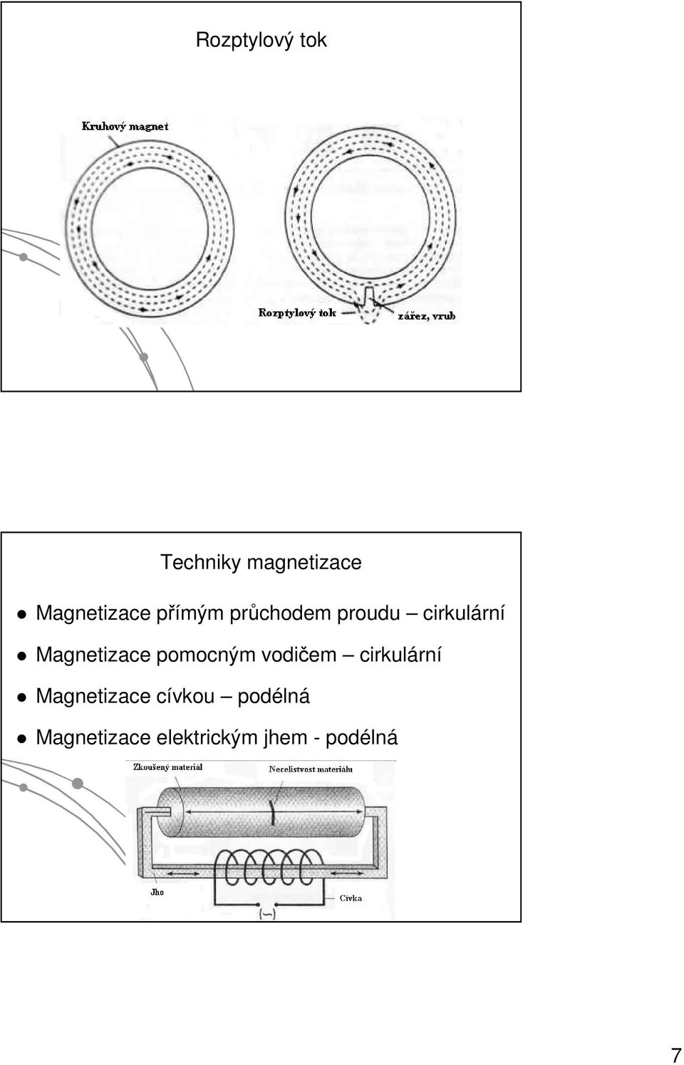 pomocným vodičem cirkulární Magnetizace cívkou