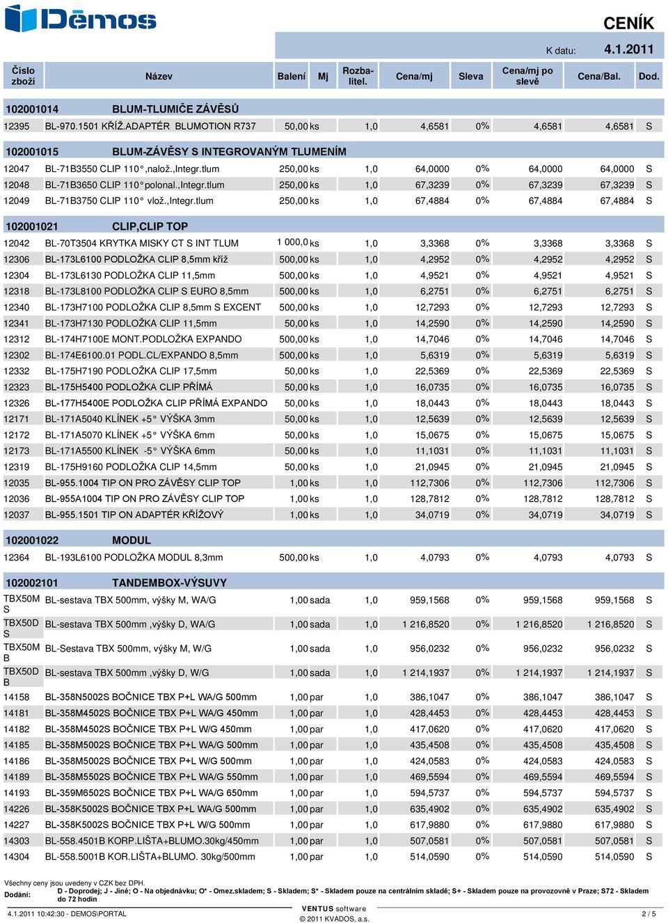 tlum 250,00 ks 1,0 67,3239 0% 67,3239 67,3239 S 12049 BL-71B3750 CLIP 110 vlož.,integr.