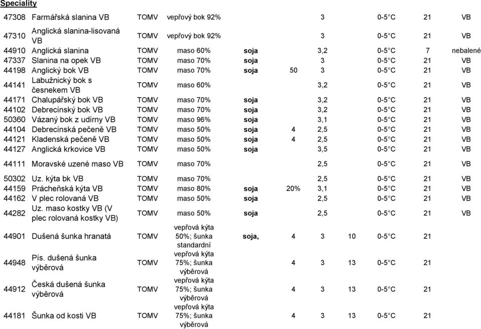 3,2 0-5 C 21 VB 44102 Debrecínský bok VB maso 70% soja 3,2 0-5 C 21 VB 50360 Vázaný bok z udírny VB maso 96% soja 3,1 0-5 C 21 VB 44104 Debrecínská pečeně VB maso 50% soja 4 2,5 0-5 C 21 VB 44121