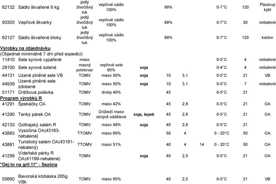 nebalené 44131 Uzené plněné sele VB maso 50% soja 10 3,1 0-5 C 21 VB 44939 Uzené plněné sele zdobené maso 50% soja 10 3,1 0-5 C 7 nebalené 51171 Dršťková polévka droby 40% 45 0-5 C 21 Program výrobků