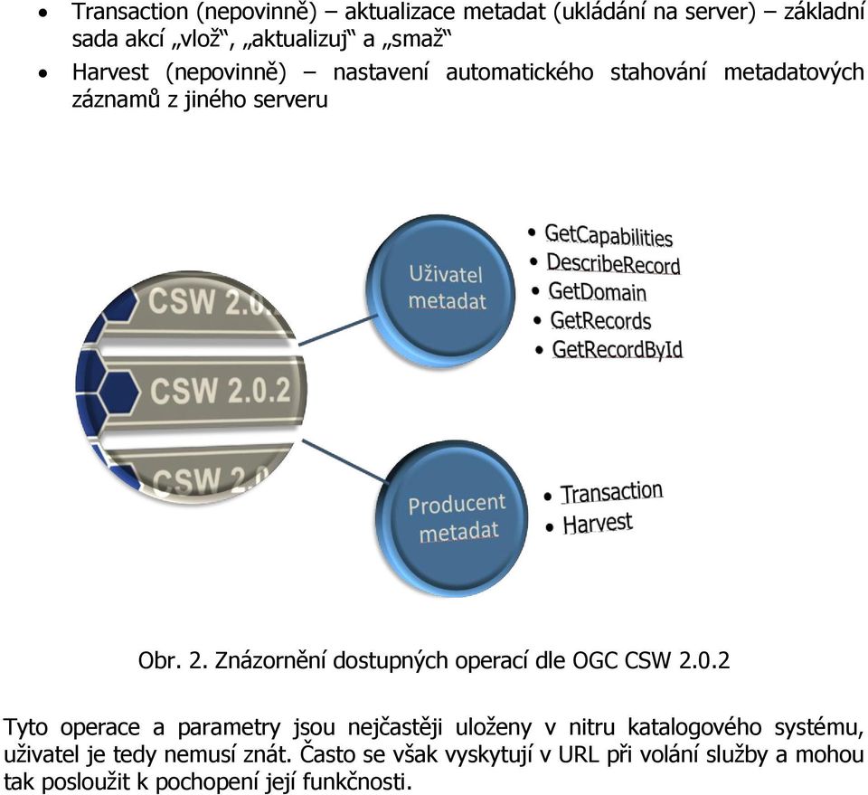 Znázornění dostupných operací dle OGC CSW 2.0.