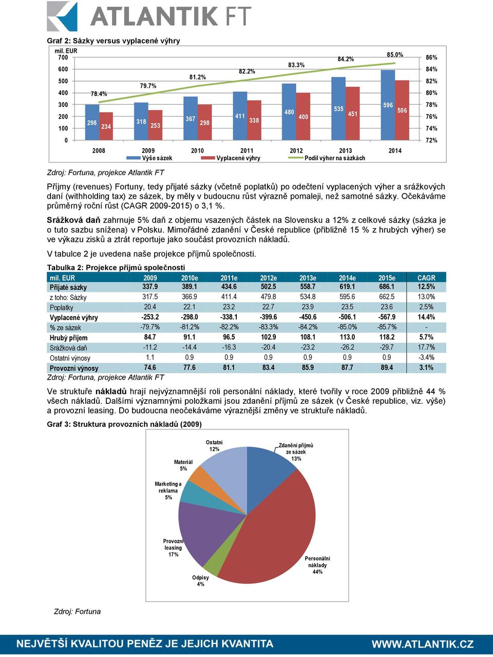 (revenues) Fortuny, tedy přijaté sázky (včetně poplatků) po odečtení vyplacených výher a srážkových daní (withholding tax) ze sázek, by měly v budoucnu růst výrazně pomaleji, než samotné sázky.