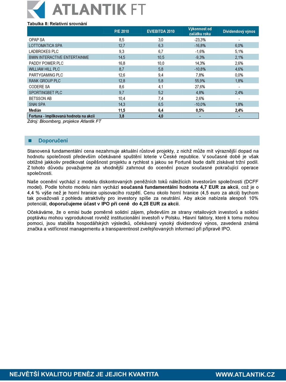 8,6 4,1 27,6% - SPORTINGBET PLC 9,7 5,2 4,8% 2,4% BETSSON AB 10,4 7,4 2,6% - SNAI SPA 14,3 6,5-10,0% 1,8% Medián 11,5 6,4 0,5% 2,4% Fortuna - implikovaná hodnota na akcii 3,8 4,0 - - Zdroj: