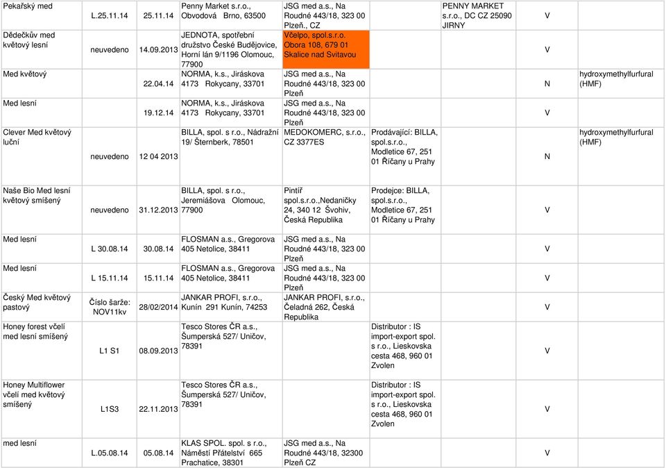 s., a JSG med a.s., a MEDOKOMERC, s.r.o., CZ 3377ES Prodávající: BILLA, spol.s.r.o., Modletice 67, 251 01 Říčany u Prahy PEY MARKET s.r.o., DC CZ 25090 JIRY aše Bio neuvedeno 31.12.2013 BILLA, spol.
