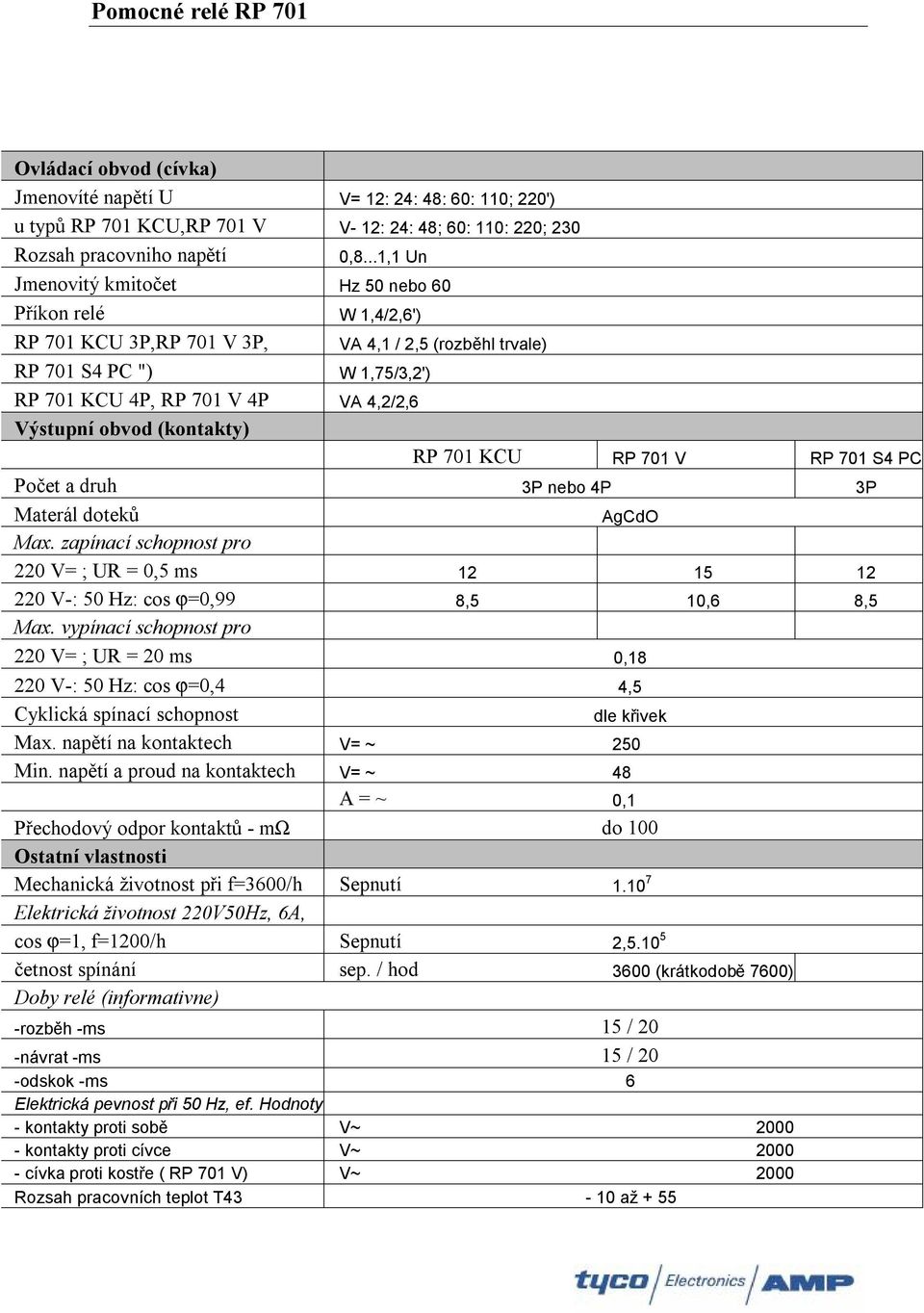 obvod (kontakty) RP 701 KCU RP 701 V RP 701 S4 PC Počet a druh 3P nebo 4P 3P Materál doteků AgCdO Max. zapínací schopnost pro 220 V= ; UR = 0,5 ms 12 15 12 220 V-: 50 Hz: cos ϕ=0,99 8,5 10,6 8,5 Max.