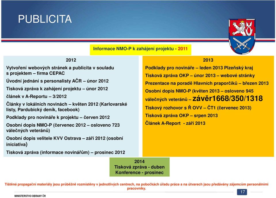 NMO-P (červenec 2012 osloveno 723 válečných veteránů) Osobní dopis velitele KVV Ostrava září 2012 (osobní iniciativa) Tisková zpráva (informace novinářům) prosinec 2012 2013 Podklady pro novináře