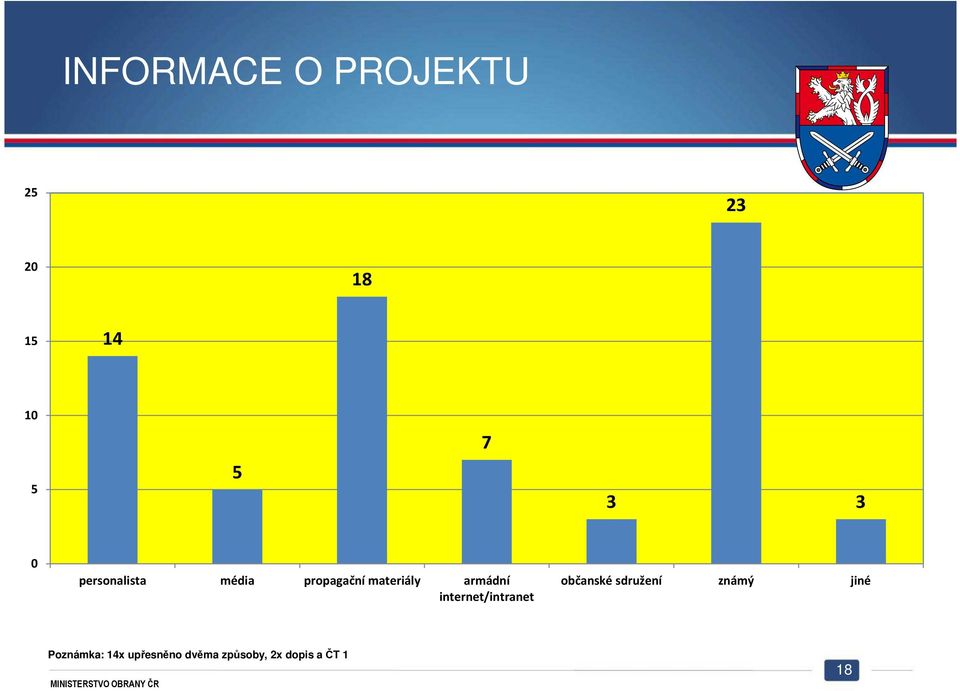 internet/intranet občanské sdružení známý jiné