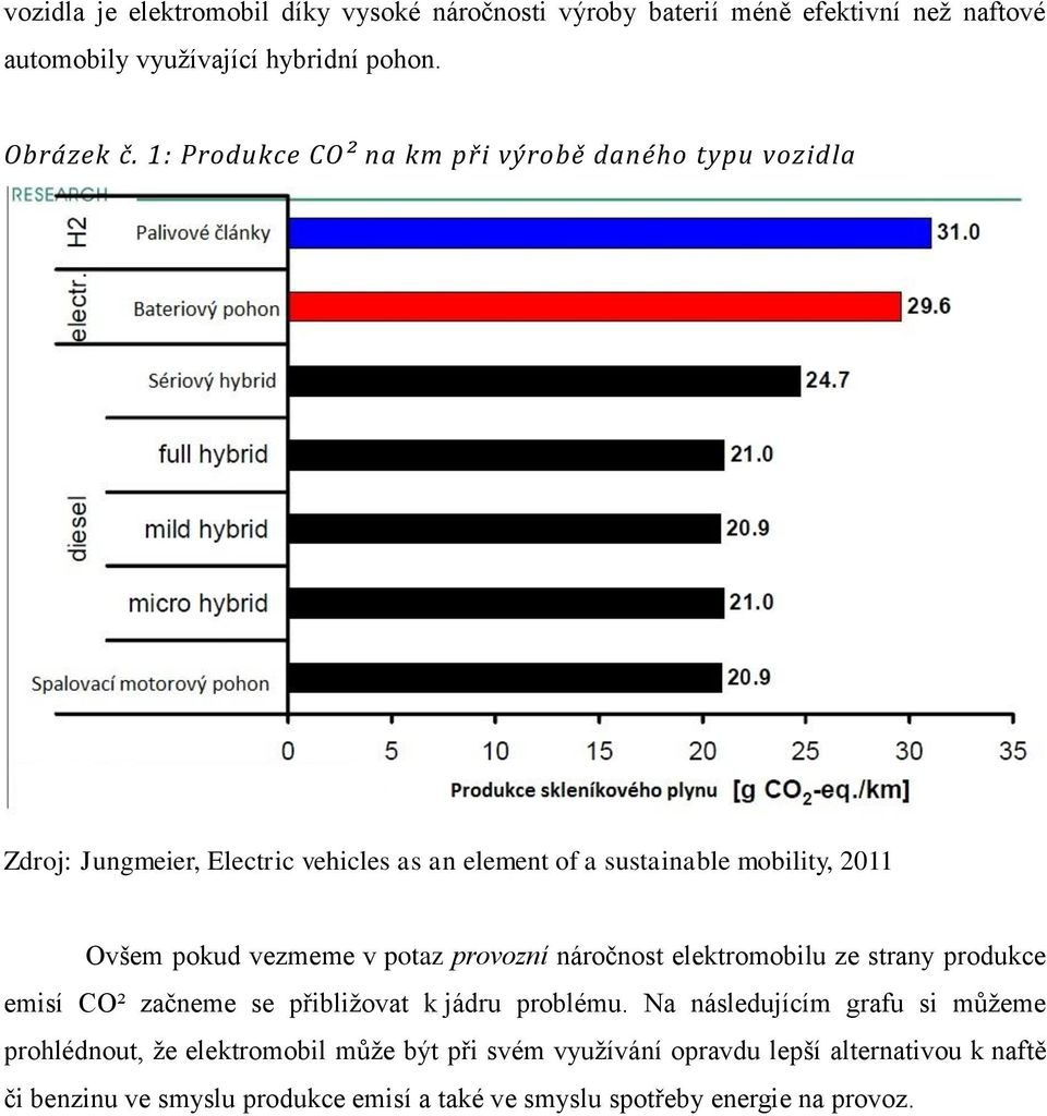 vezmeme v potaz provozní náročnost elektromobilu ze strany produkce emisí CO² začneme se přibližovat k jádru problému.