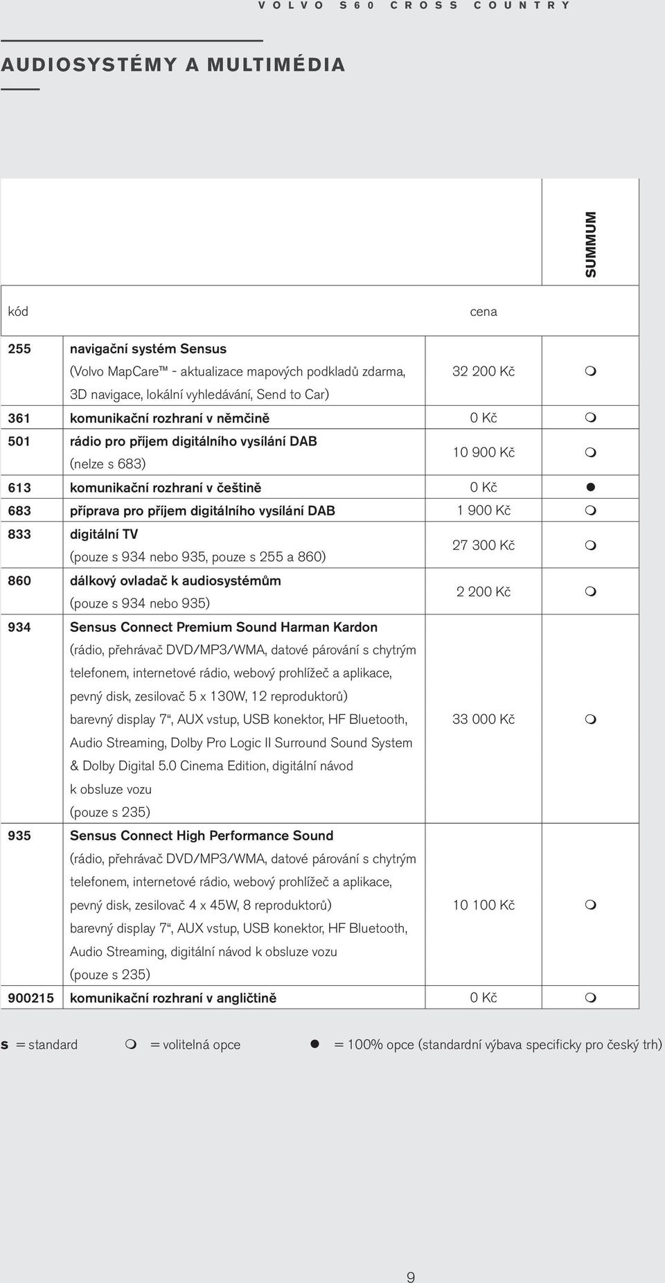 příjem digitálního vysílání DAB 1 900 Kč m 833 digitální TV (pouze s 934 nebo 935, pouze s 255 a 860) 27 300 Kč m 860 dálkový ovladač k audiosystémům (pouze s 934 nebo 935) 2 200 Kč m 934 Sensus