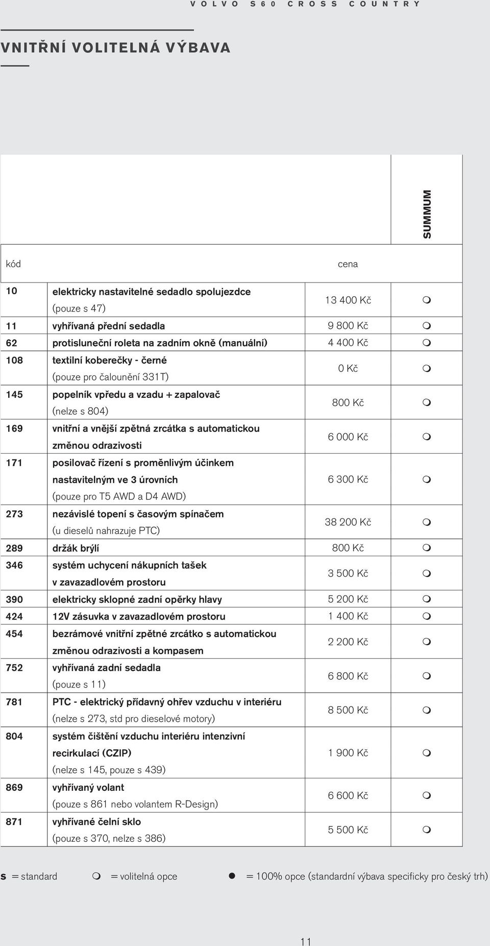 vnější zpětná zrcátka s automatickou změnou odrazivosti 6 000 Kč m 171 posilovač řízení s proměnlivým účinkem nastavitelným ve 3 úrovních (pouze pro T5 AWD a D4 AWD) 273 nezávislé topení s časovým