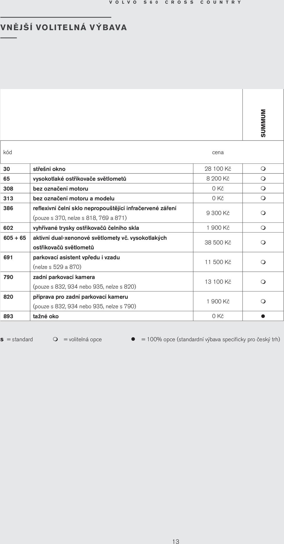 605 + 65 aktivní dual-xenonové světlomety vč.