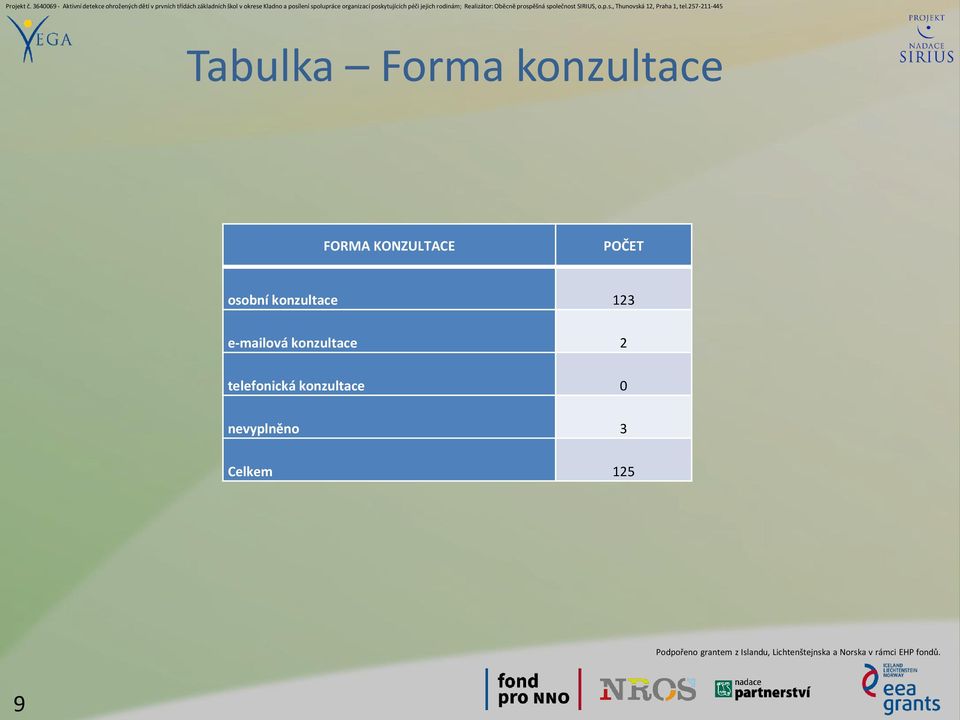 123 e-mailová konzultace 2