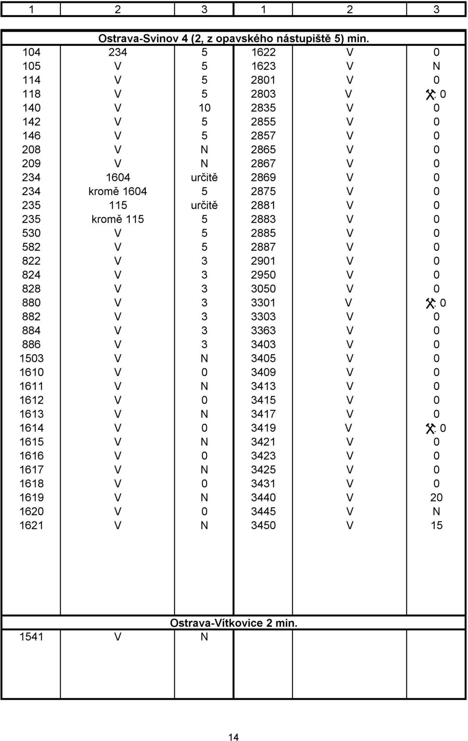 234 kromě 1604 5 2875 V 0 235 115 určitě 2881 V 0 235 kromě 115 5 2883 V 0 530 V 5 2885 V 0 582 V 5 2887 V 0 822 V 3 2901 V 0 824 V 3 2950 V 0 828 V 3 3050 V 0 880 V 3 3301 V W: 0 882 V