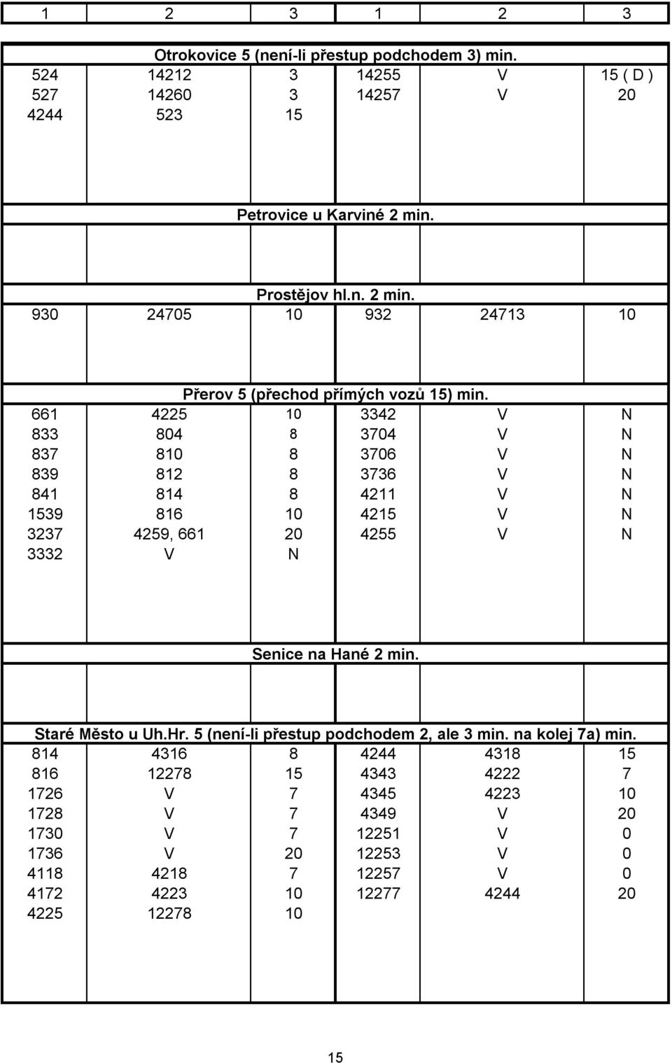 661 4225 10 3342 V N 833 804 8 3704 V N 837 810 8 3706 V N 839 812 8 3736 V N 841 814 8 4211 V N 1539 816 10 4215 V N 3237 4259, 661 20 4255 V N 3332 V N Senice na Hané