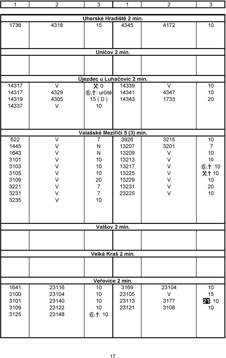 622 V 7 3926 3215 10 1445 V N 13207 3201 7 1643 V N 13209 V 10 3101 V 10 13213 V 10 3103 V 10 13217 V E,X: 10 3105 V 10 13225 V W,X 10 3109 V 20 13229 V