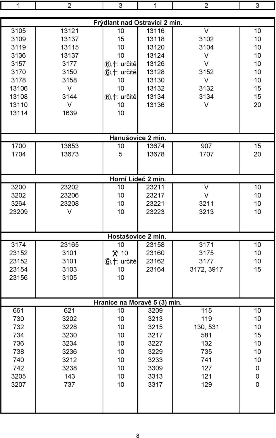 13106 V 10 13132 3132 15 13108 3144 E,X: určitě 13134 3134 15 13110 V 10 13136 V 20 13114 1639 10 Hanušovice 2 min. 1700 13653 10 13674 907 15 1704 13673 5 13678 1707 20 Horní Lideč 2 min.