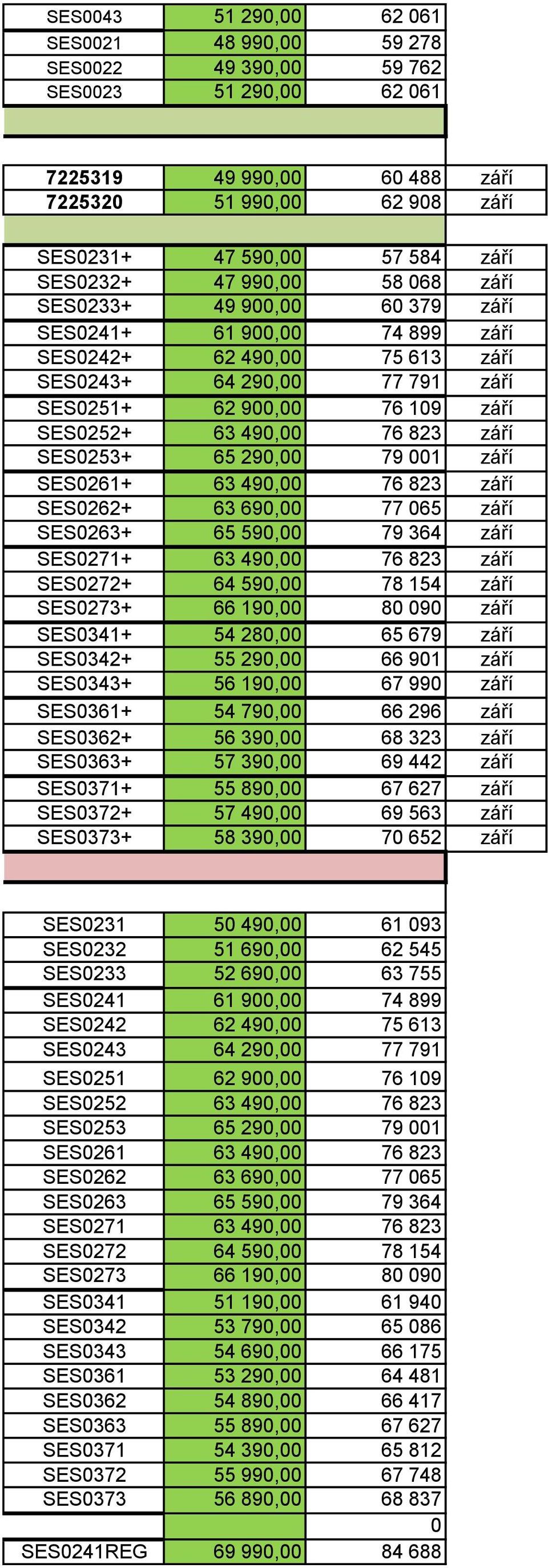 823 září SES0253+ 65 290,00 79 001 září SES0261+ 63 490,00 76 823 září SES0262+ 63 690,00 77 065 září SES0263+ 65 590,00 79 364 září SES0271+ 63 490,00 76 823 září SES0272+ 64 590,00 78 154 září