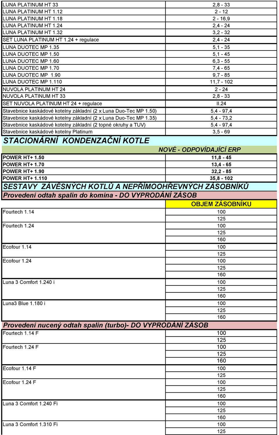 110 11,7-102 NUVOLA PLATINUM HT 24 2-24 NUVOLA PLATINUM HT 33 2,8-33 SET NUVOLA PLATINUM HT 24 + regulace II.24 Stavebnice kaskádové kotelny základní (2 x Luna Duo-Tec MP 1.