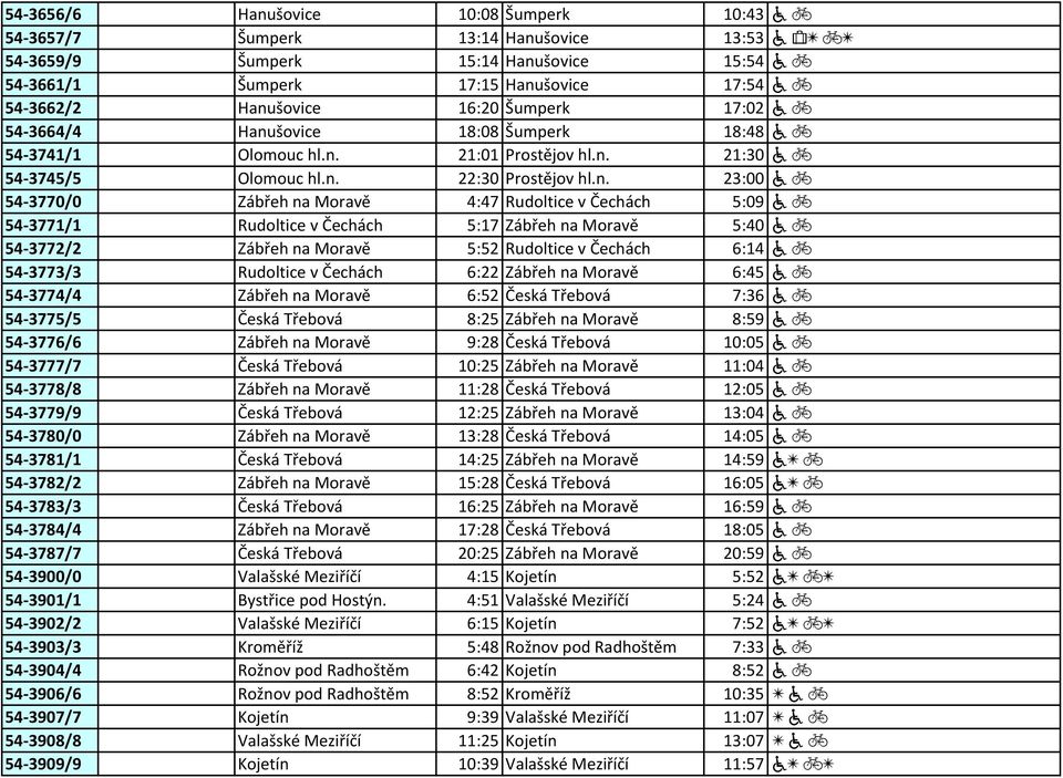 54-3770/0 Zábřeh na Moravě 4:47 Rudoltice v Čechách 5:09 a c 54-3771/1 Rudoltice v Čechách 5:17 Zábřeh na Moravě 5:40 a c 54-3772/2 Zábřeh na Moravě 5:52 Rudoltice v Čechách 6:14 a c 54-3773/3