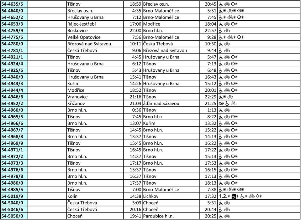 54-4921/1 Tišnov 4:45 Hrušovany u Brna 5:47 a c K[ 54-4924/4 Hrušovany u Brna 6:12 Tišnov 7:13 a c K[ 54-4925/5 Tišnov 5:43 Hrušovany u Brna 6:48 a c K[ 54-4940/0 Hrušovany u Brna 15:41 Tišnov 16:43
