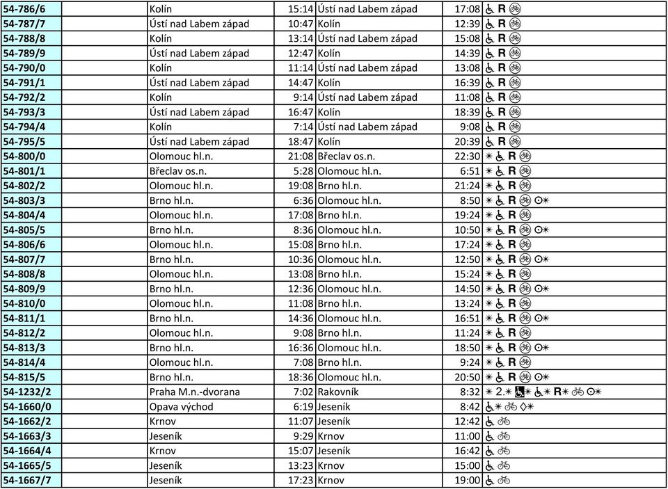 16:47 Kolín 18:39 a w 54-794/4 Kolín 7:14 Ústí nad Labem západ 9:08 a w 54-795/5 Ústí nad Labem západ 18:47 Kolín 20:39 a w 54-800/0 Olomouc hl.n. 21:08 Břeclav os.n. 22:30 [ a w 54-801/1 Břeclav os.