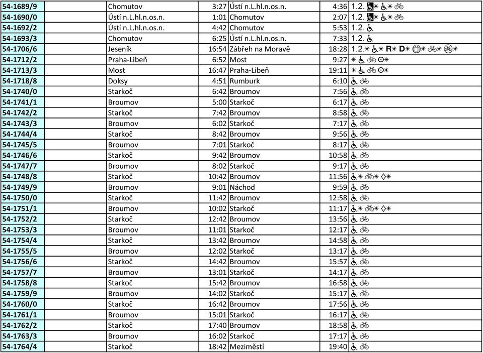 os.n. 4:36 ~[ a[ c 54-1690/0 Ústí n.os.n. 1:01 Chomutov 2:07 ~[ a[ c 54-1692/2 Ústí n.os.n. 4:42 Chomutov 5:53 a 54-1693/3 Chomutov 6:25 Ústí n.os.n. 7:33 a 54-1706/6 Jeseník 16:54 Zábřeh na Moravě
