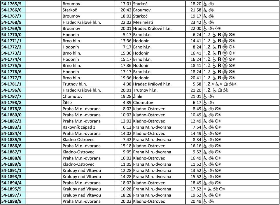 n. 8:24 a w K[ 54-1773/3 Brno hl.n. 15:36 Hodonín 16:41 a w K[ 54-1774/4 Hodonín 15:17 Brno hl.n. 16:24 a w K[ 54-1775/5 Brno hl.n. 17:36 Hodonín 18:41 a w K[ 54-1776/6 Hodonín 17:17 Brno hl.n. 18:24 a w K[ 54-1777/7 Brno hl.