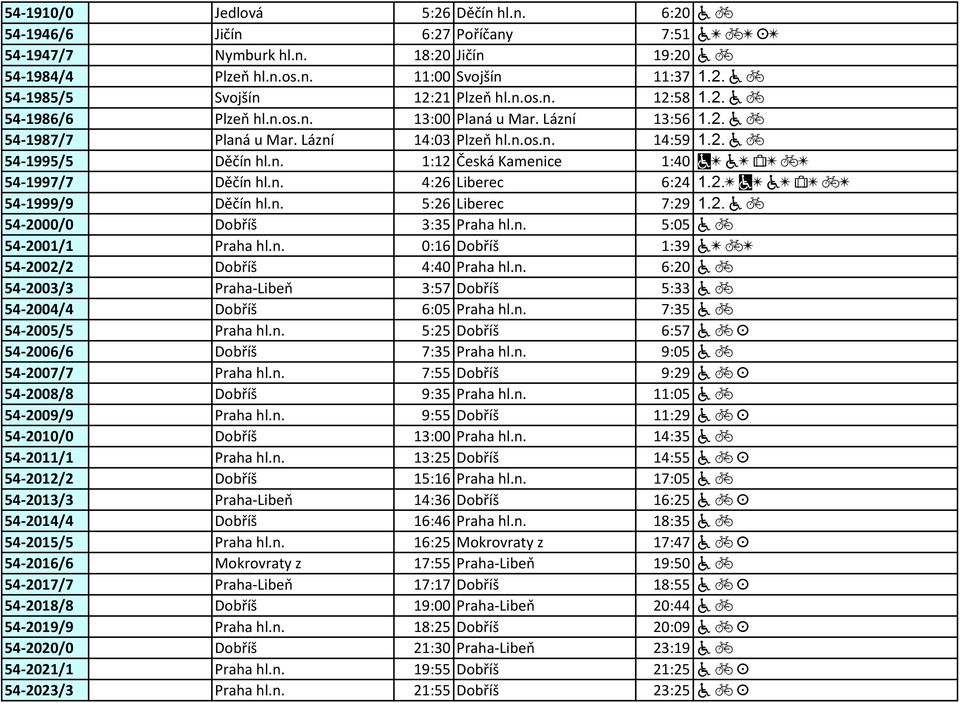 n. 4:26 Liberec 6:24 [ ~[ a[ ^[ c[ 54-1999/9 Děčín hl.n. 5:26 Liberec 7:29 a c 54-2000/0 Dobříš 3:35 Praha hl.n. 5:05 a c 54-2001/1 Praha hl.n. 0:16 Dobříš 1:39 a[ c[ 54-2002/2 Dobříš 4:40 Praha hl.n. 6:20 a c 54-2003/3 Praha-Libeň 3:57 Dobříš 5:33 a c 54-2004/4 Dobříš 6:05 Praha hl.