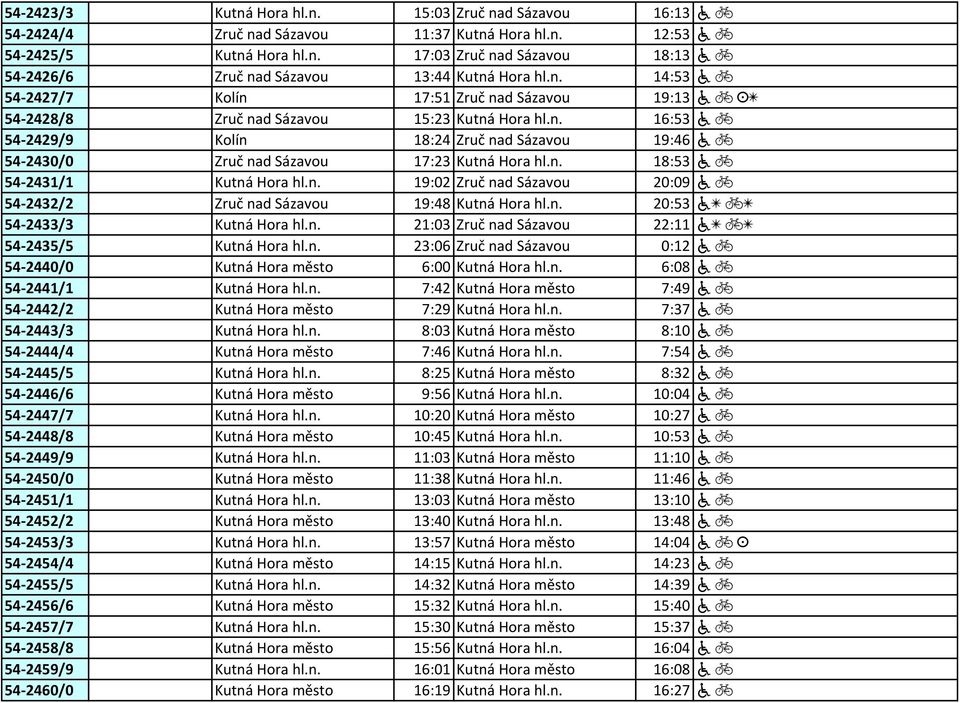 n. 18:53 a c 54-2431/1 Kutná Hora hl.n. 19:02 Zruč nad Sázavou 20:09 a c 54-2432/2 Zruč nad Sázavou 19:48 Kutná Hora hl.n. 20:53 a[ c[ 54-2433/3 Kutná Hora hl.n. 21:03 Zruč nad Sázavou 22:11 a[ c[ 54-2435/5 Kutná Hora hl.