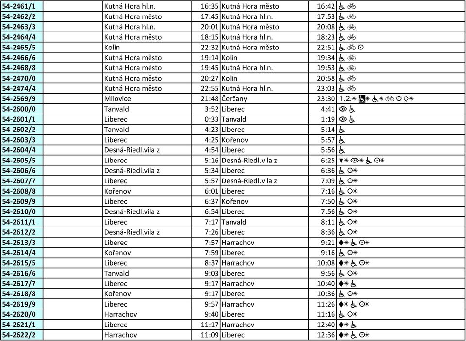 n. 23:03 a c 54-2569/9 Milovice 21:48 Čerčany 23:30 [ ~[ a[ c K N[ 54-2600/0 Tanvald 3:52 Liberec 4:41 a 54-2601/1 Liberec 0:33 Tanvald 1:19 a 54-2602/2 Tanvald 4:23 Liberec 5:14 a 54-2603/3 Liberec