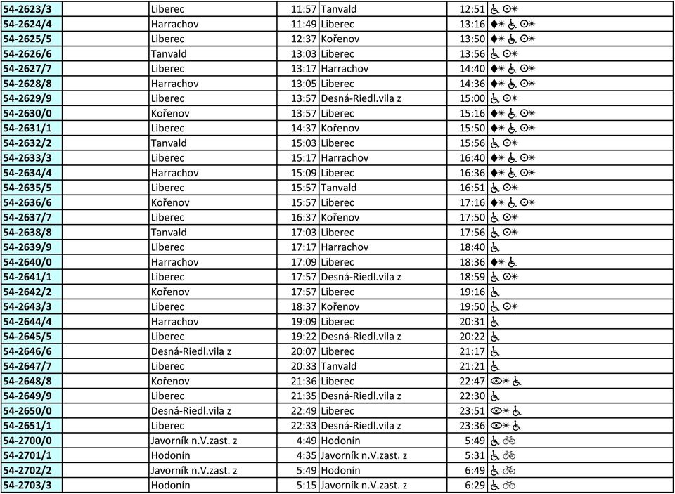 vila z 15:00 a K[ 54-2630/0 Kořenov 13:57 Liberec 15:16 O[ a K[ 54-2631/1 Liberec 14:37 Kořenov 15:50 O[ a K[ 54-2632/2 Tanvald 15:03 Liberec 15:56 a K[ 54-2633/3 Liberec 15:17 Harrachov 16:40 O[ a