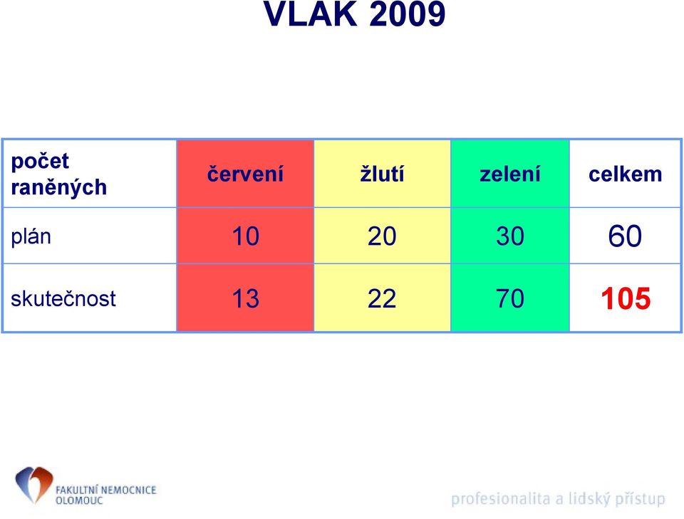 zelení celkem plán 10