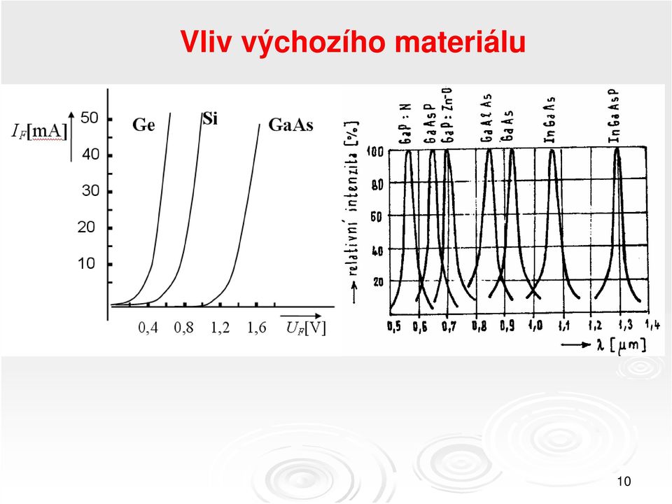 materiálu