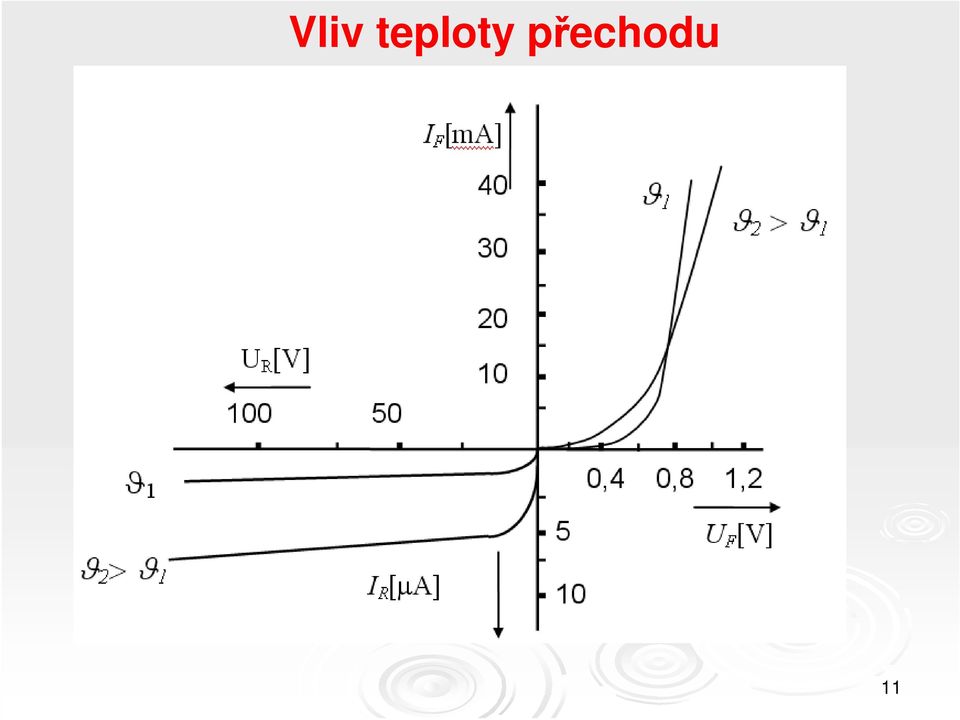 přechodu