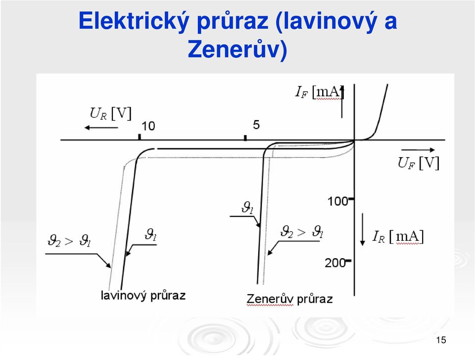 (lavinový