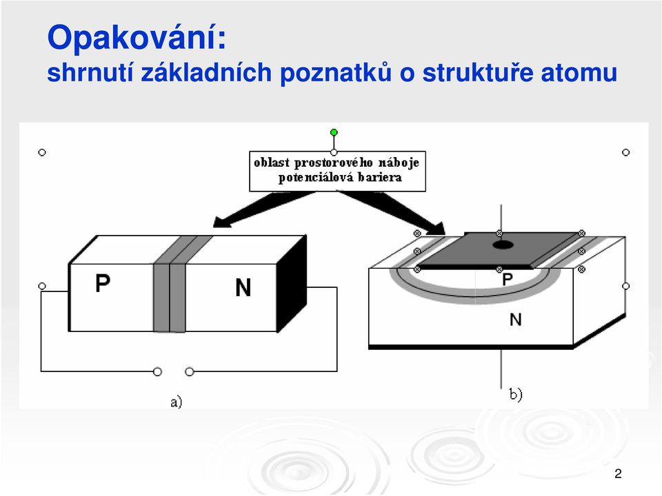 základních